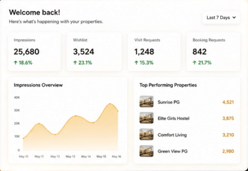 SYPG Owner Dashboard