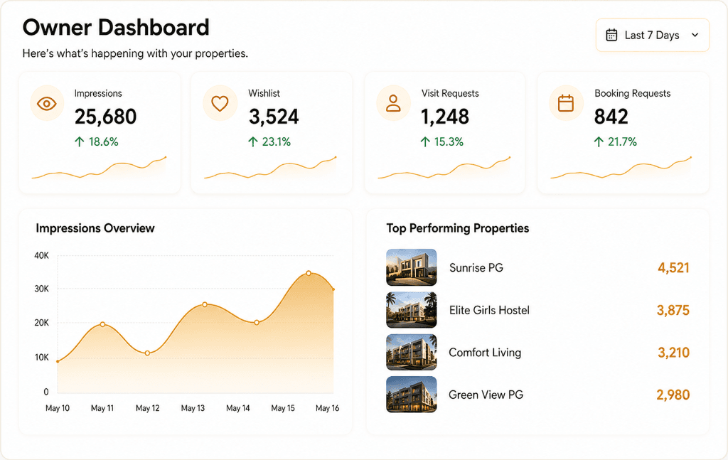 SYPG Owner Dashboard